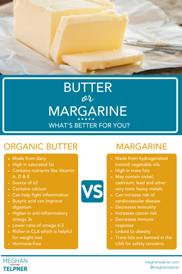 Margarine vs. Butter: What's Better?