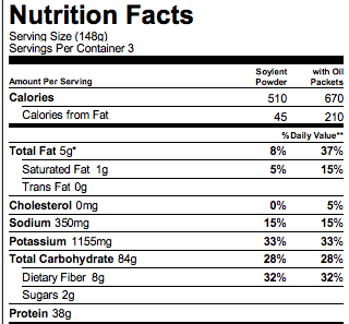 Soylent Nutrition Facts