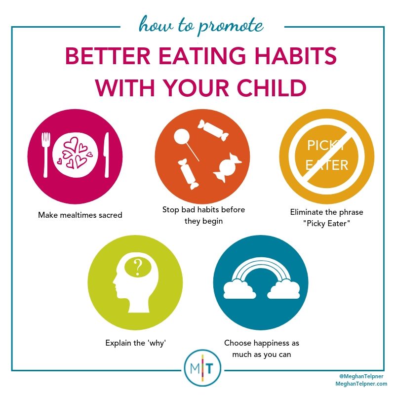 Better Eating Habits with Your Child