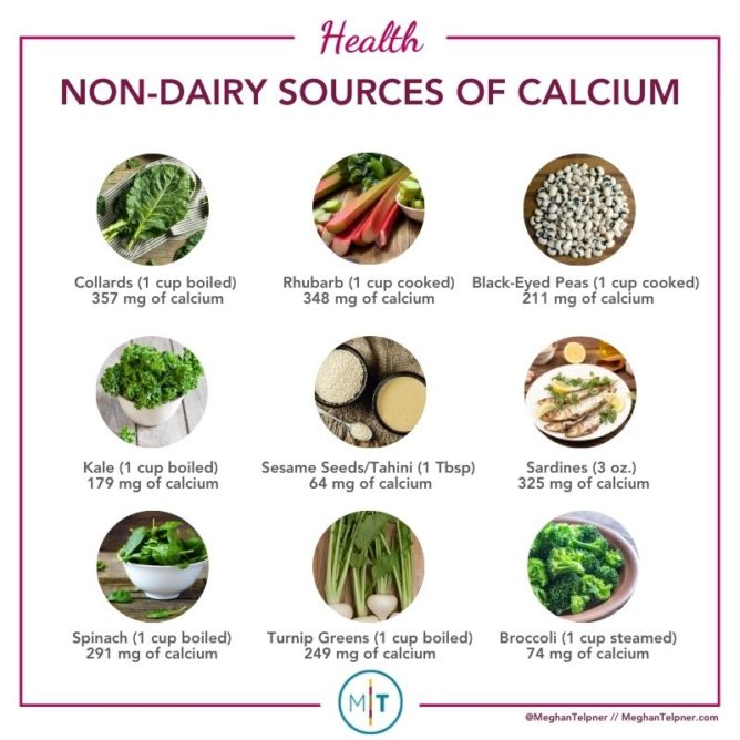 non-dairy sources of calcium