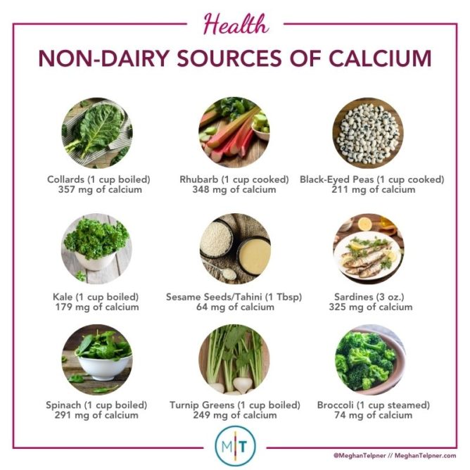 non-dairy sources of calcium