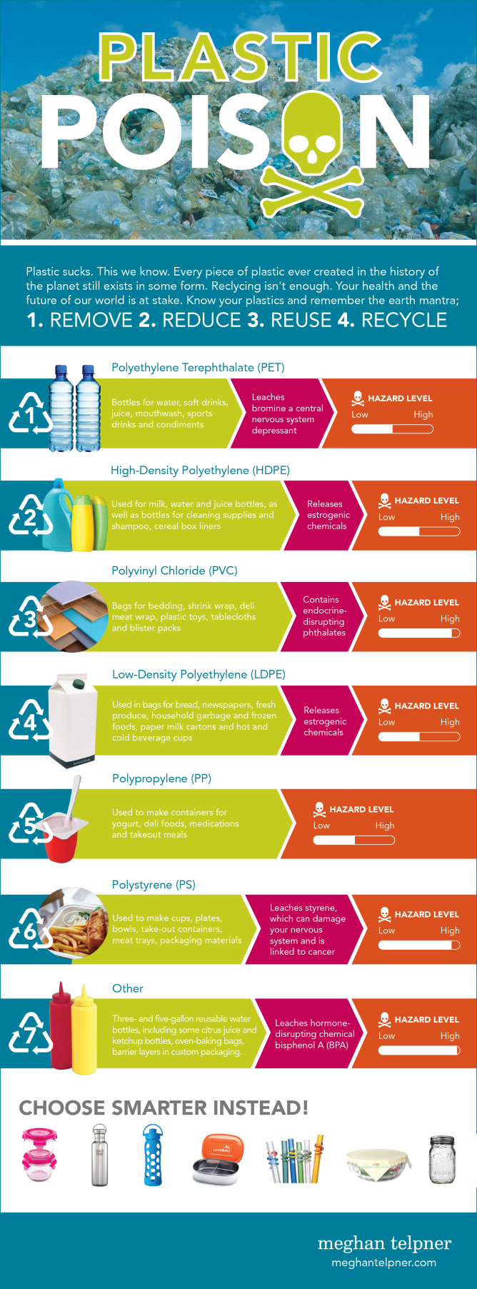 Plastic Toxicity Infographic