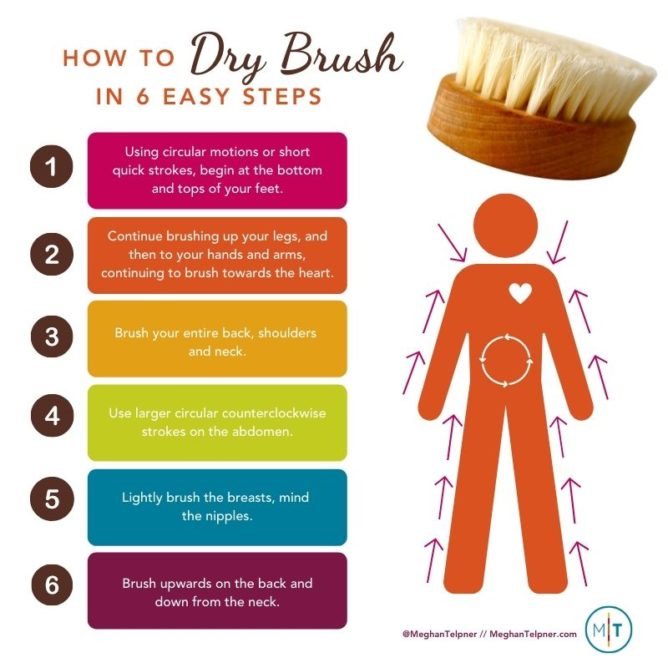 How to use a dry brush hotsell