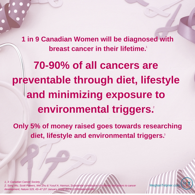 Breast Cancer Statistics