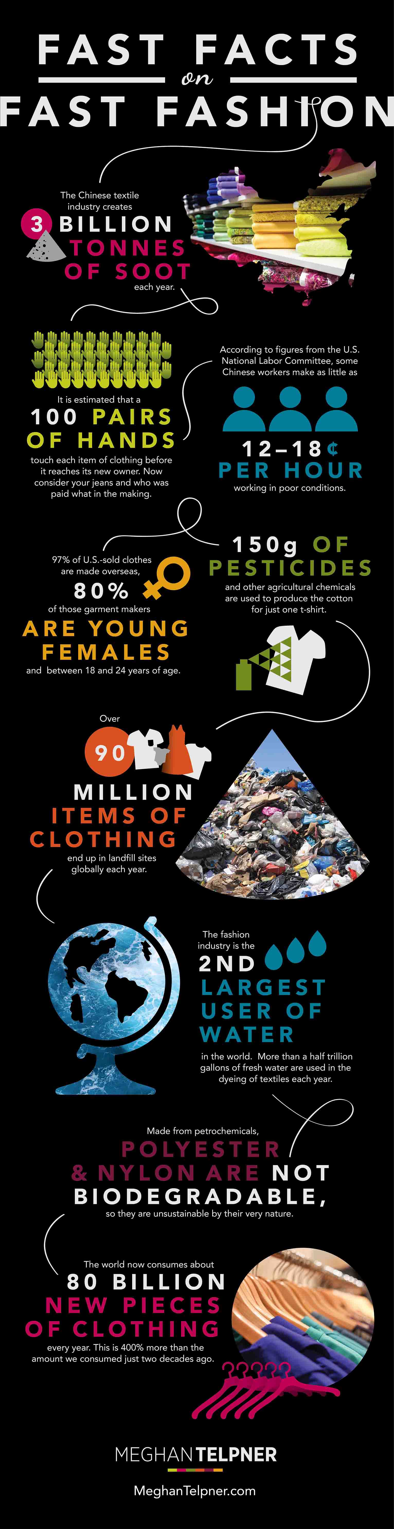 Fast Fashion Facts