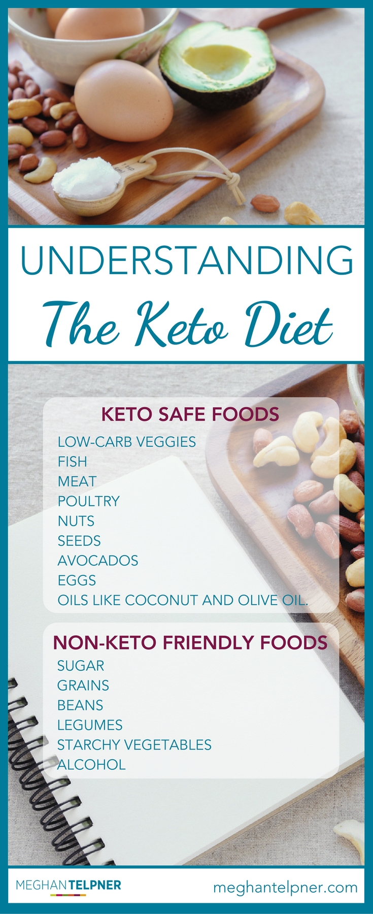 Ketogenic Diet Nutritionist Toronto | KetogenicDietPDF.Com