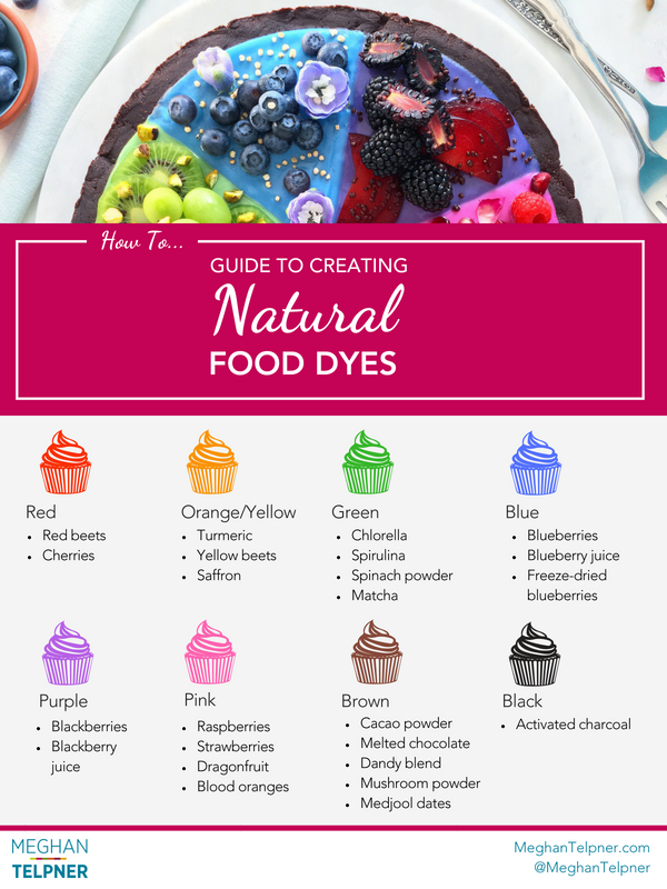 How to make natural food dyes using whole food ingredients