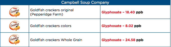 Glyphosate in goldfish