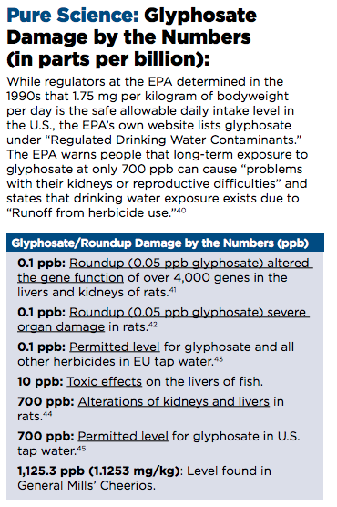 Levels of glyphosate in the body - goldfish crackers