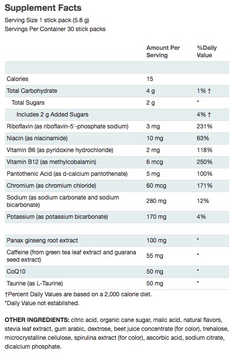 Rodan And Fields Pregnancy Chart