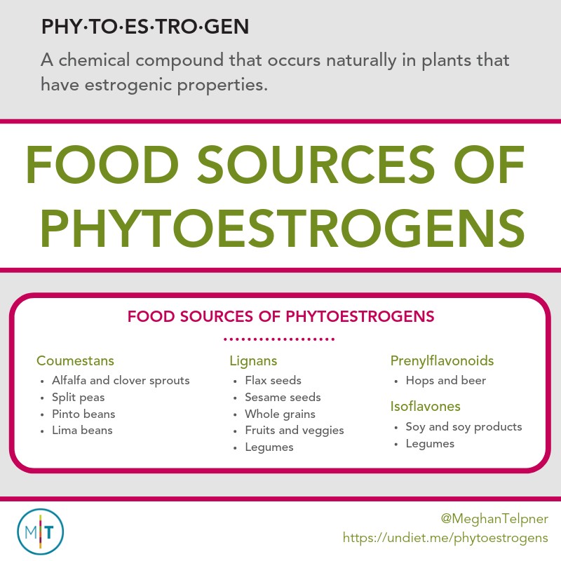 phytoestrogens in food