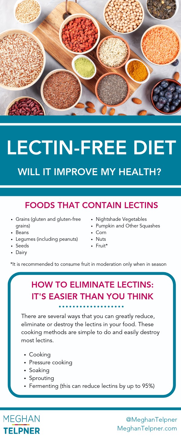 lectin-free