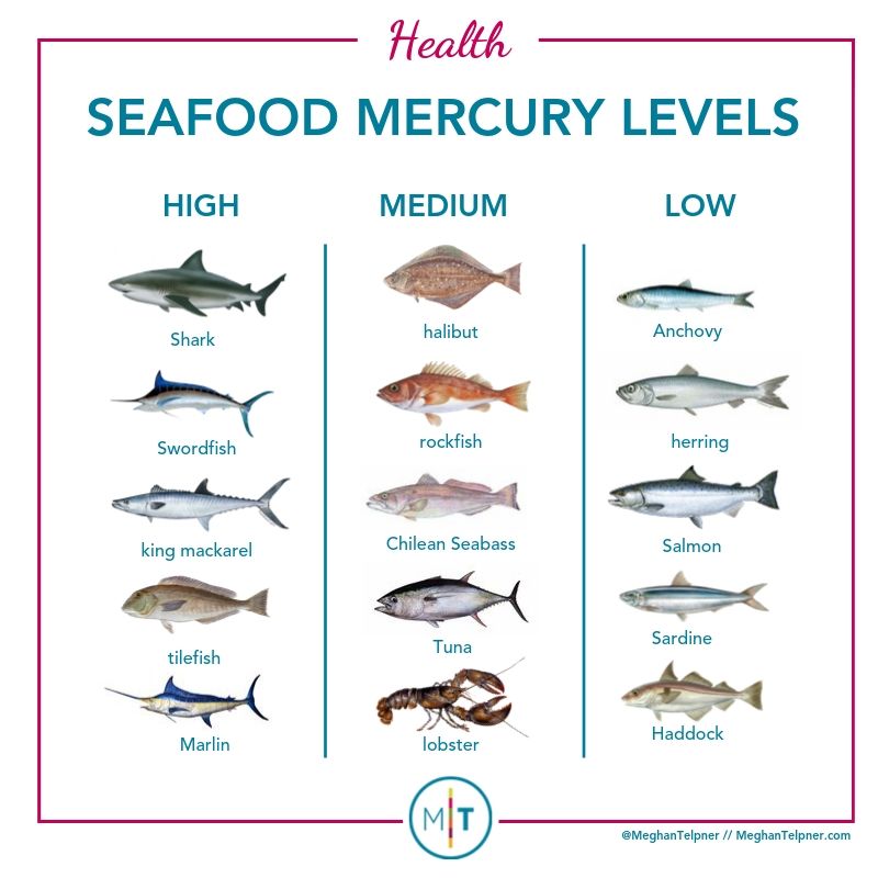 Seafood mercury levels