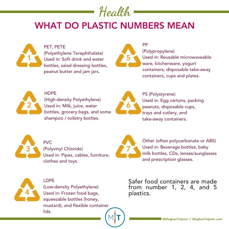 What do plastic numbers mean