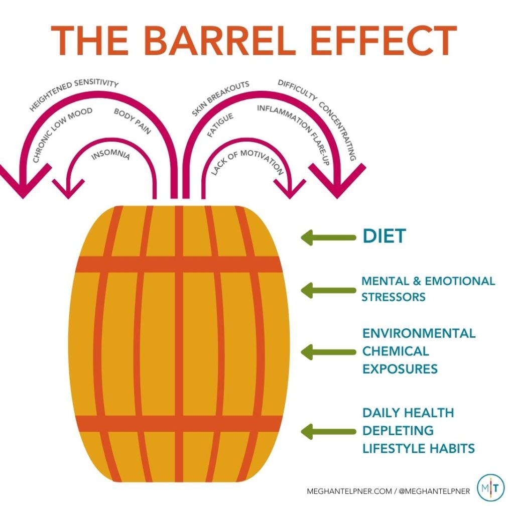 The Barrel Effect How Feelings of Overwhelm Impact Our Health