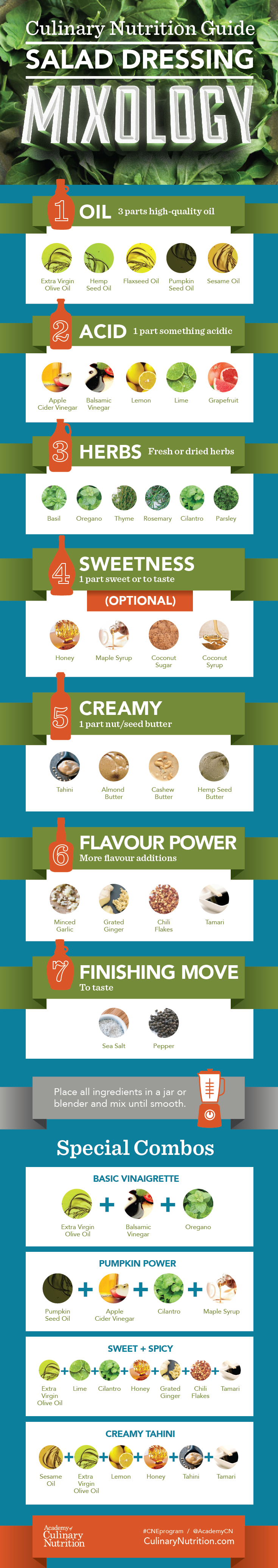 Salad Dressing Infographic