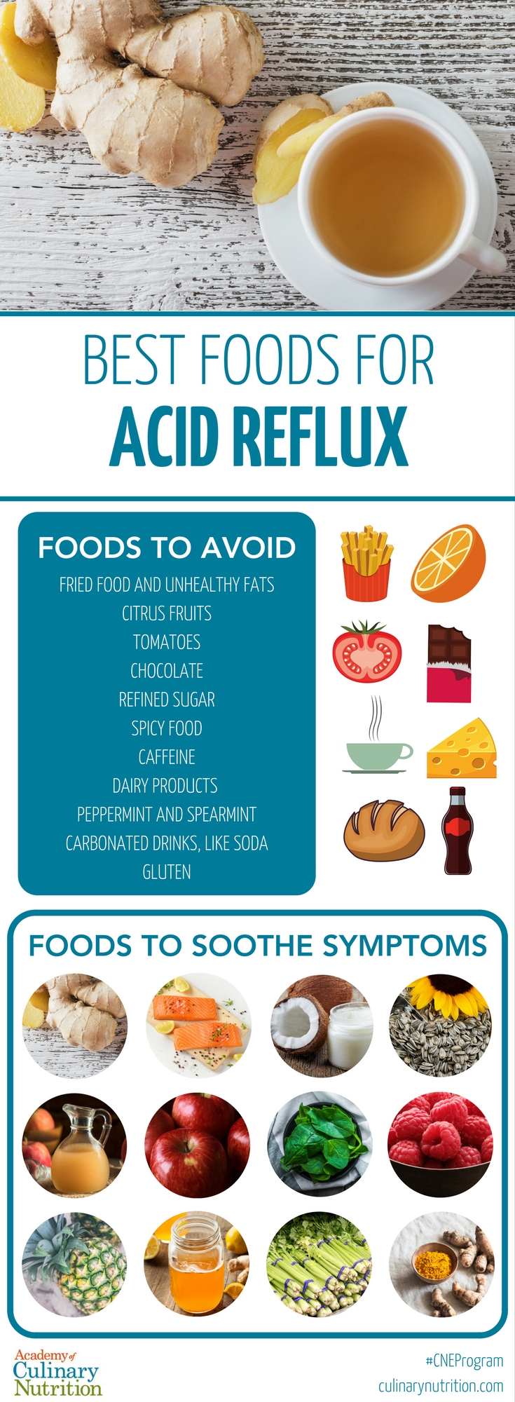 Best Foods For Acid Reflux