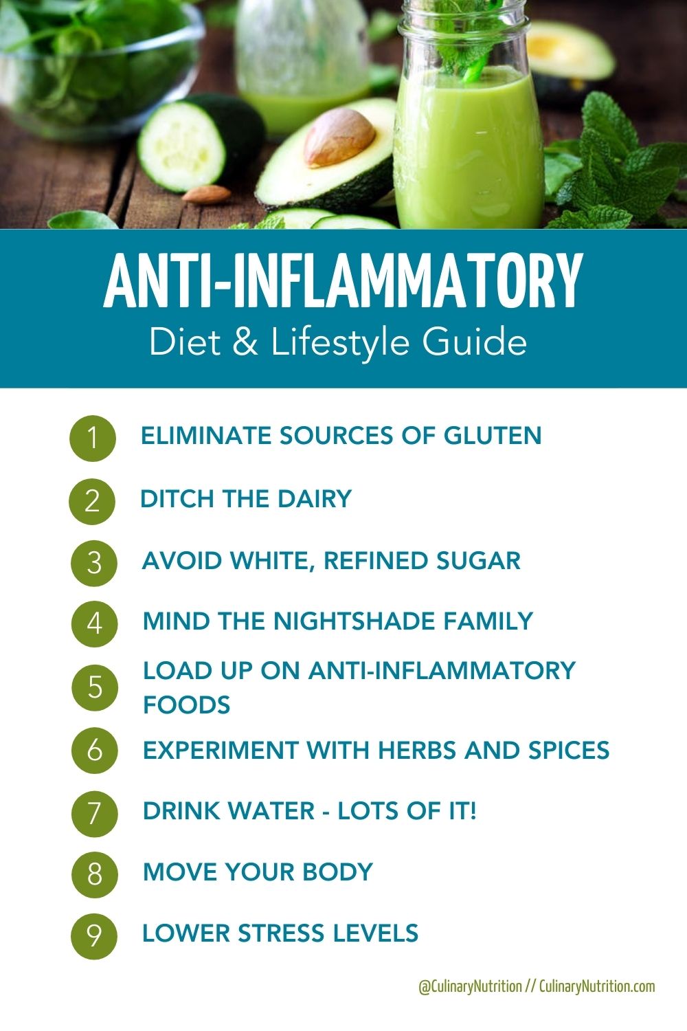 Anti-Inflammatory Guide