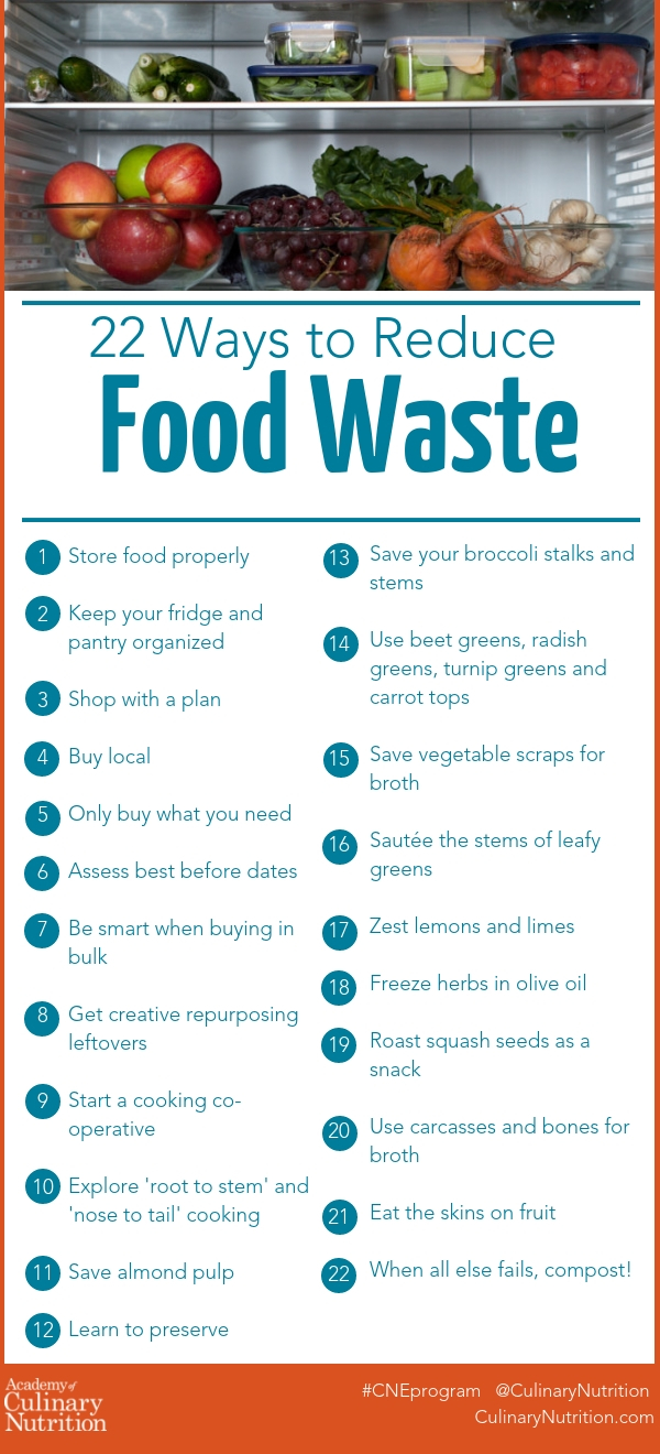 Food waste