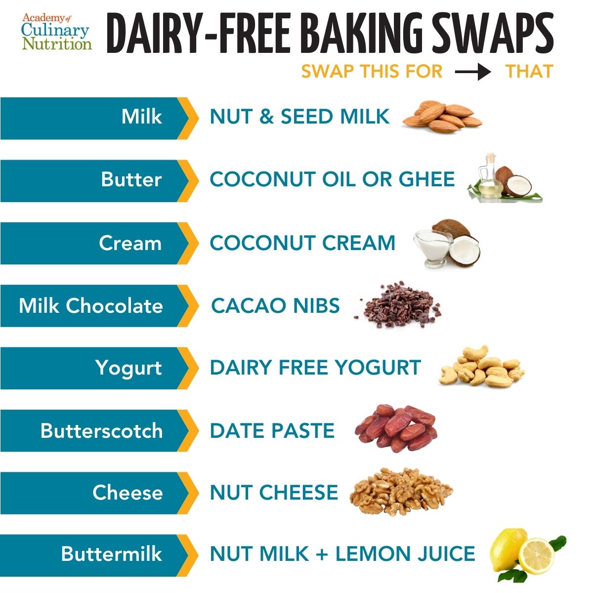 Our Favourite Dairy Free Baking Substitutions
