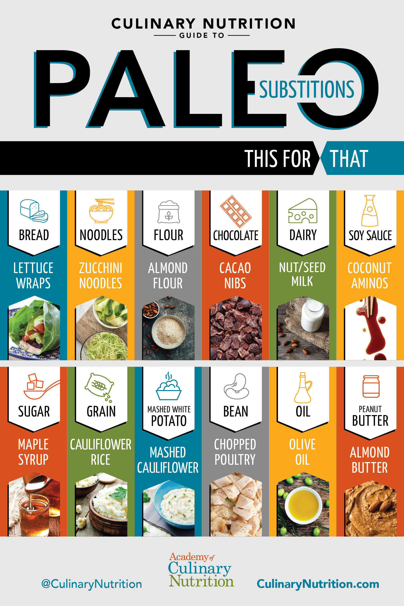 Paleo Substitution Guide